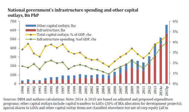 Philippine infrastructure spending